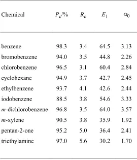 Table 1.  Experimentally determined values of the parameters Pc, Rc, E1 = (dP/dR)0 