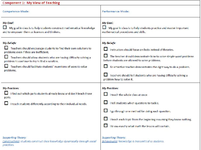 Figure 1. Sample of survey items organized into charts 