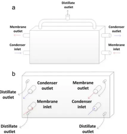 Figure 16. MD configuration with planar geometry [142]. 