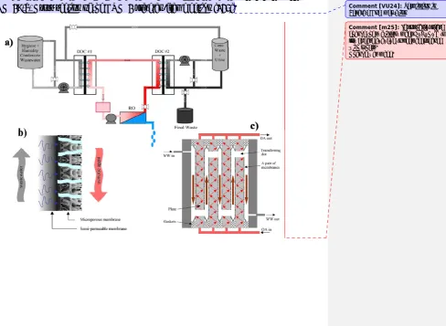 Figure 20. (a) Flow diagram for the NASA DOC wastewater treatment process, DO (DOC#1) and dual DO/OD (DOC#2); (b) Mass transport in the DO/OD membrane process in DOC#2; (c) Cross section of the DOC#2 plate-an-frame design [147]
