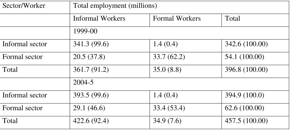 Table 2 Sector And Type Of Employment, All Workers 1999-00 & 2004-5 