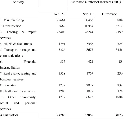 Table 4 Estimates of Number of Workers based on Enterprise Survey Approach (Schedule 2.0) and Household Survey Approach (Schedule 10)  