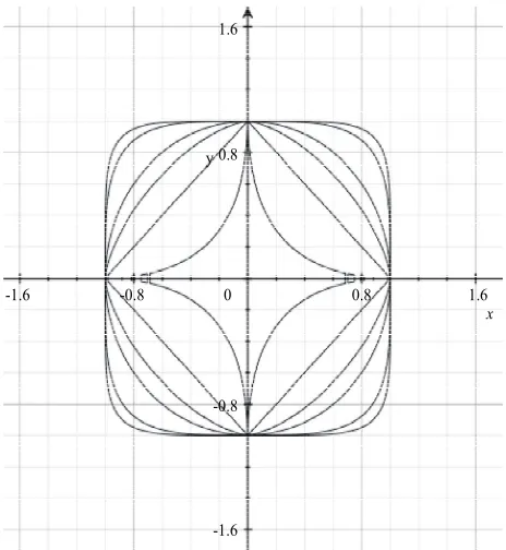 Figure 10.5, which does not produce a 