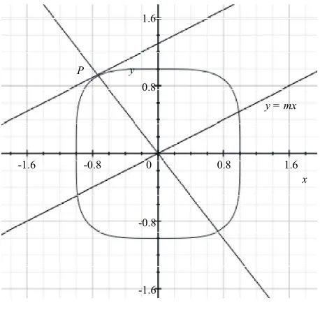 Figure 3. OP is normal to