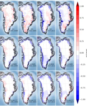 Figure 6. (Upper panel) Surface elevation of the GrIS from radar altimetry. (Middle panel) Change insurface mass balance in respect to the reference period (1982-1992)