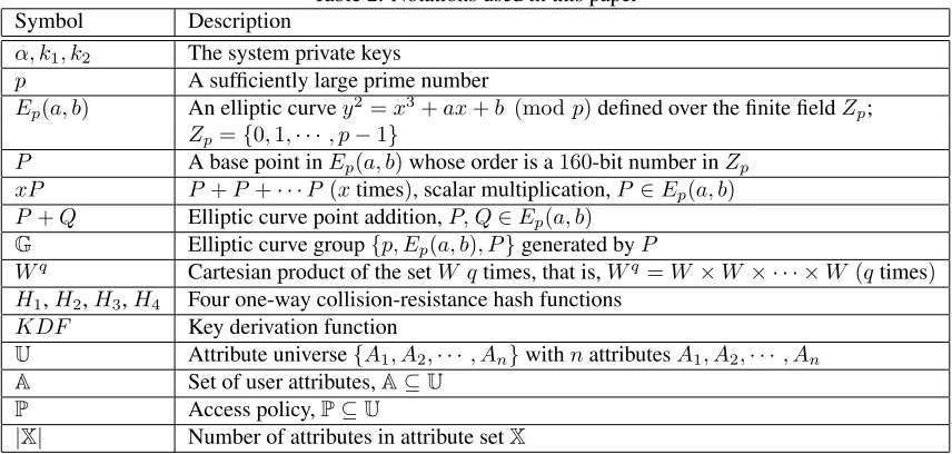 Table 2: Notations used in this paper