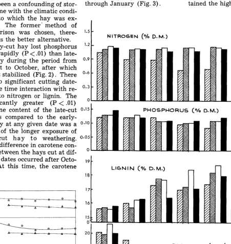 FIG. 2. The 