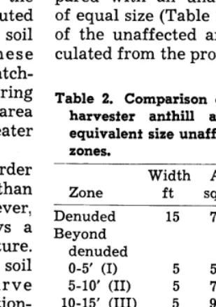 Table 2. Comparison harvester anthill 