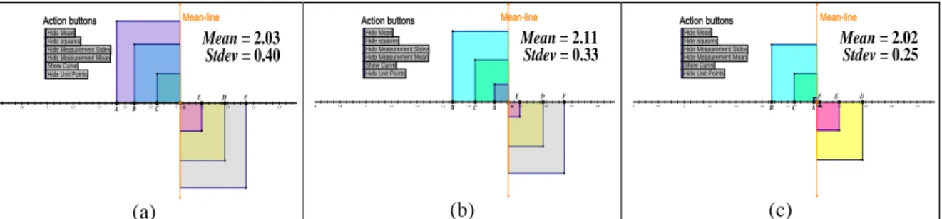 Figure 1 is the dynamic sketch (DS) used for collecting data. The term ‘dynamic’ is applied in the sense that a  numeric data point constantly changes its numerical value as it is dragged along the number line