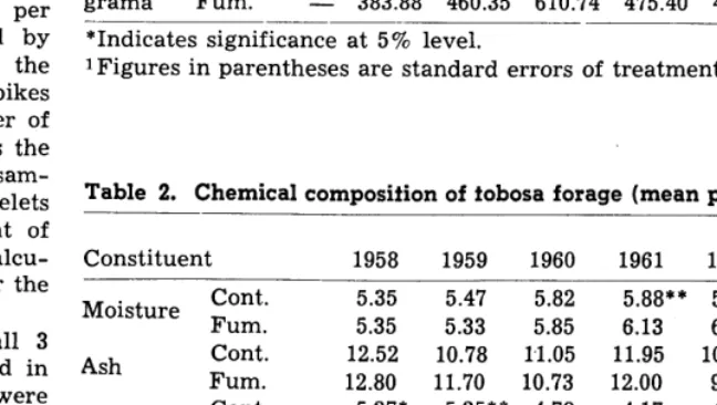 Table 2. Chemical composition of fobosa forage (mean percent). 