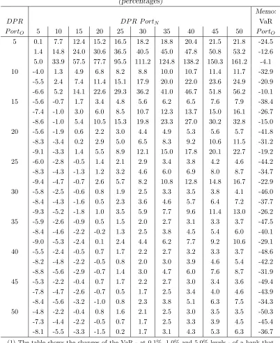 Table 3