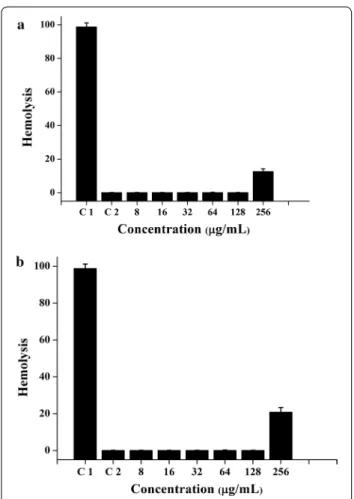 Fig. 3  Structural characterization information and the theoretical 