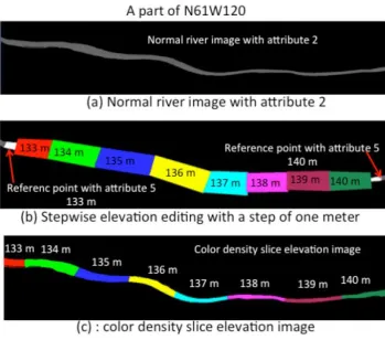Figure 9(c) shows the final color density slice image of the newly defined stepwise river segments