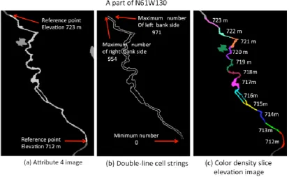 Figure 9 One example of automated editing process for river stepwise elevation   