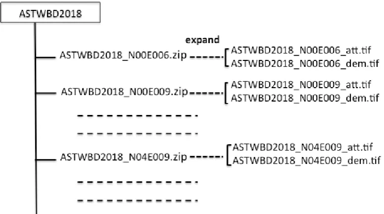 Figure 1 ASTER GWBD folder structure 
