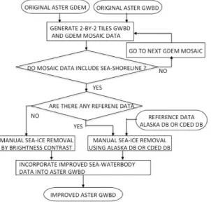 Figure 3DEM images. Most, but not all, of the gray scale image areas shown in each first image of Figure presents typical results from the sea ice removal process