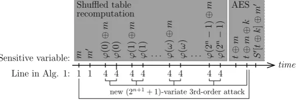 Fig. 1: State-of-the-art attack and new attack investigated in this article