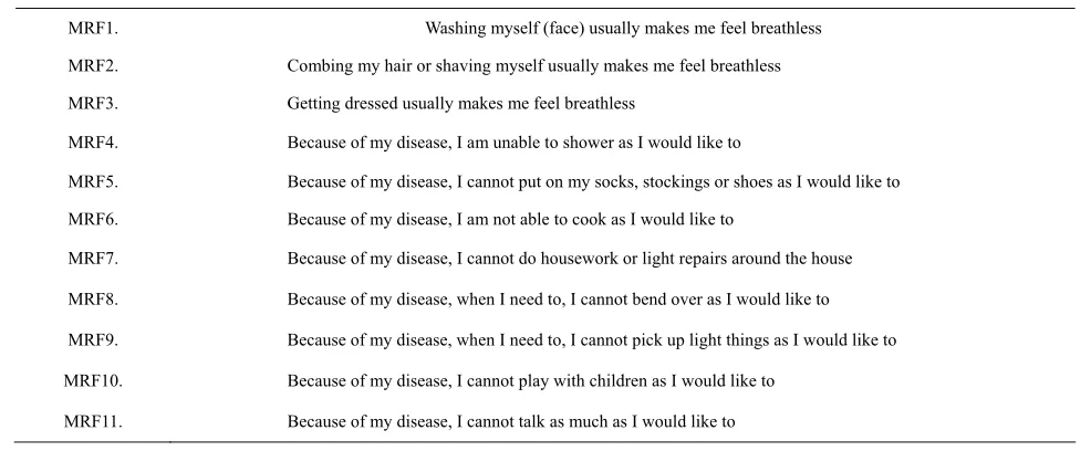 Table 1. The 11 items in daily activity domain—Maugeri Foundation Respiratory Failure Questionnaire (MRF-28)