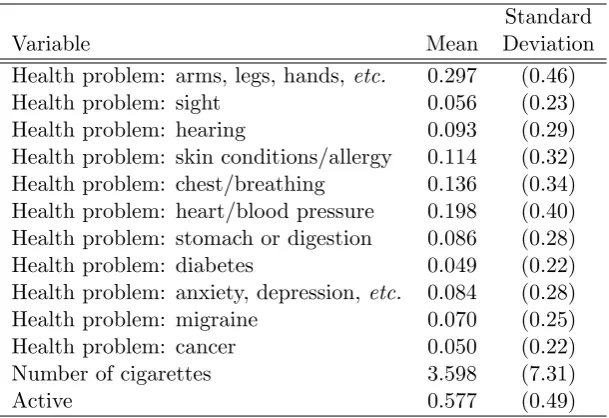Table 1: Descriptive statistics; demographics