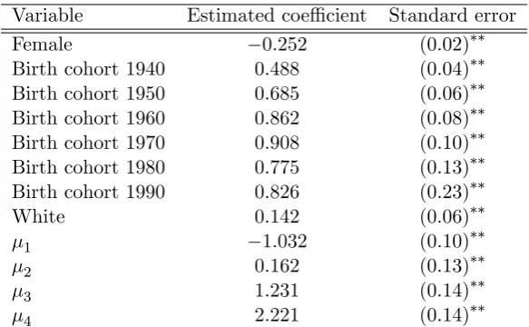 Table 3: Model selection metrics