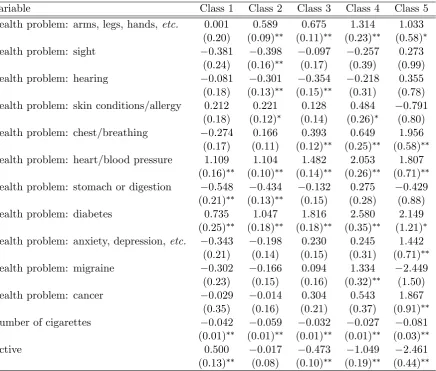 Table 7: Class-speciﬁc partial eﬀects; health