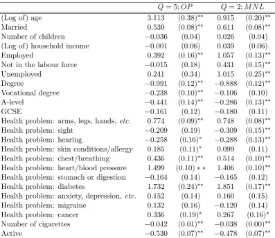 Table 9: Model selection metrics; comparison with constants-only approach