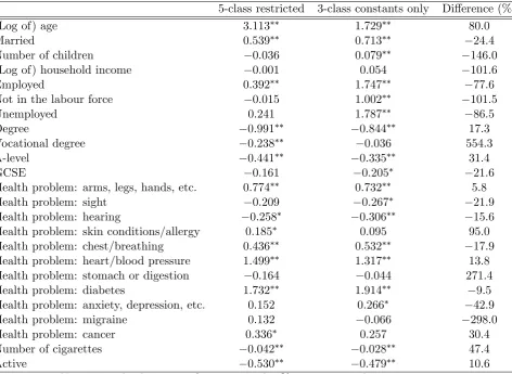 Table 10: Overall partial eﬀects; comparison with constants-only approach