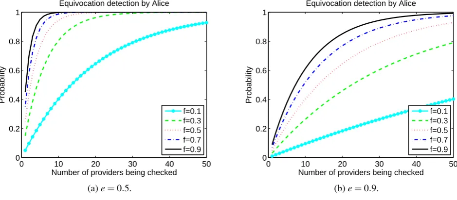 Figure 4: Equivocation detection by Alice, second scenario.