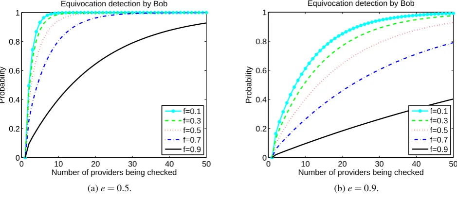 Figure 6: Misbehavior detection by Bob, second scenario.