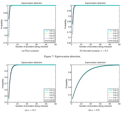 Figure 7: Equivocation detection.