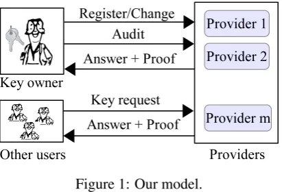 Figure 1: Our model.