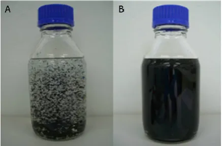Figure 7. Zetasizer CNT bundle size distribution; a cycle corresponds to the freezing of the solution followed by sonication at 150 W for 5 min; the same sample undertook three cycles; in between sonication steps (every 24 h) the samples were maintained at