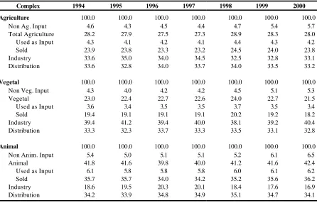Table 3 