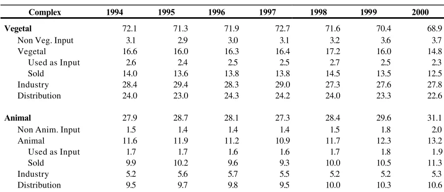 Table 4 