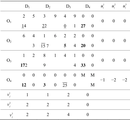 Table 2. A basic feasible solution of problem (P2).