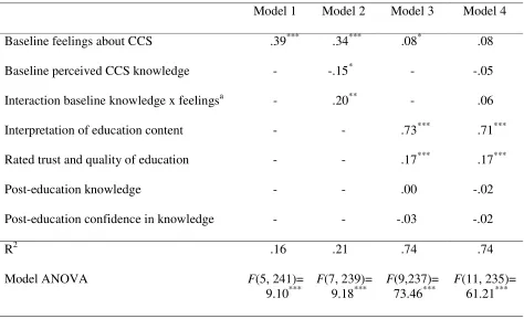 Table 2: Regression models (�) predicting feelings about CCS after reading the educational