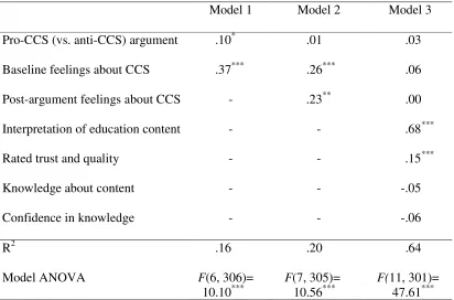 Table 4: Regression models predicting feelings about CCS after reading the educational