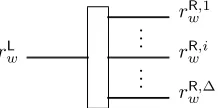Figure 1: FANOUT-gate