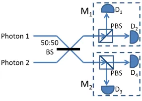FIG. 1: Double-Λ atomic structure for the realization of thedouble encoding scheme described in Eq