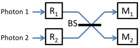 FIG. 3: Experimental setup for the measurement of the statesgiven in Eq. (6), which are the basis vectors of a mutuallyunbiased basis