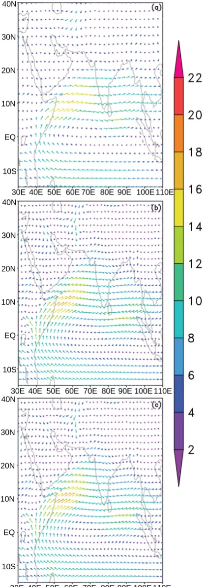 Figure 5. Mean 850 hPa vector winds (m/s) for June through September signifying the LLJ for (a) Observed, (b) historical based on 1951-2000 and (c) Under RCP4.5 based on 2051-2100