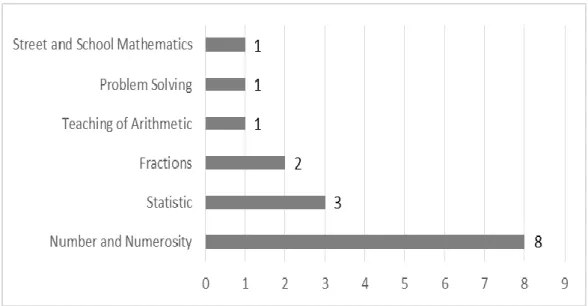 Table 5. The Distributions of the Publications about Mathematics Education on UNESCO Website according to  the Accessibility (Online Access) 
