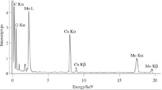 Figure 6.oxide on a carbon support ilm. The copper K   Schematic energy dispersive X-ray (EDX) emission spectrum from a sample of molybdenum α and Kβ X-ray peaks are due to the TEM specimen holder and support grid.