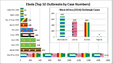 Figure 2: Ebola outbreaks. 