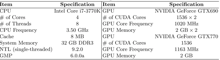 Table 3: Testing Environment