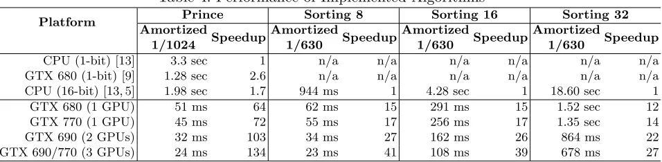 Fig. 2: Performance of relinearization (a) latency with growing coeﬃcient size (b) speedup over [11]