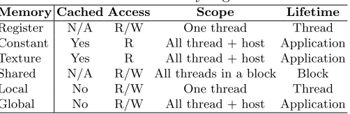 Fig. 3: Improving performance by using multiple streams