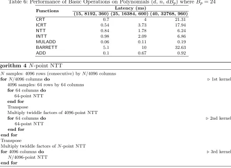 Table 6: Performance of Basic Operations on Polynomials (d, n, dBp) where Bp = 24
