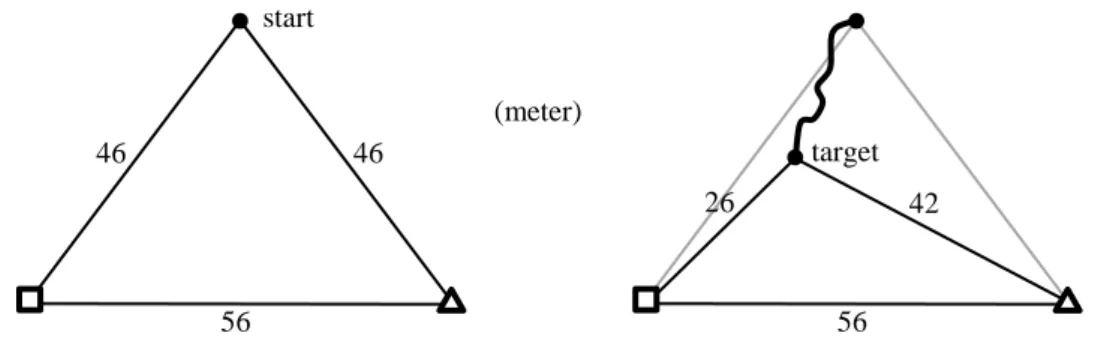 Figure 2. Illustration of the starting point of all tasks (left pane) and the target point of one task (right pane) 