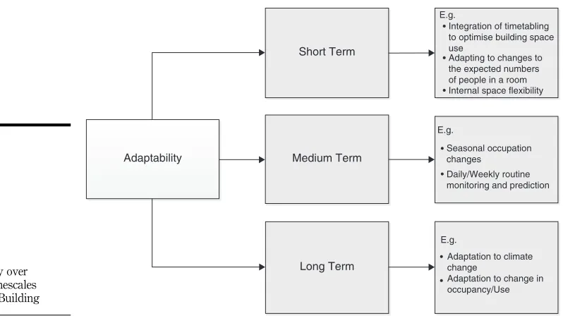 Figure 3.Adaptability overLong Term